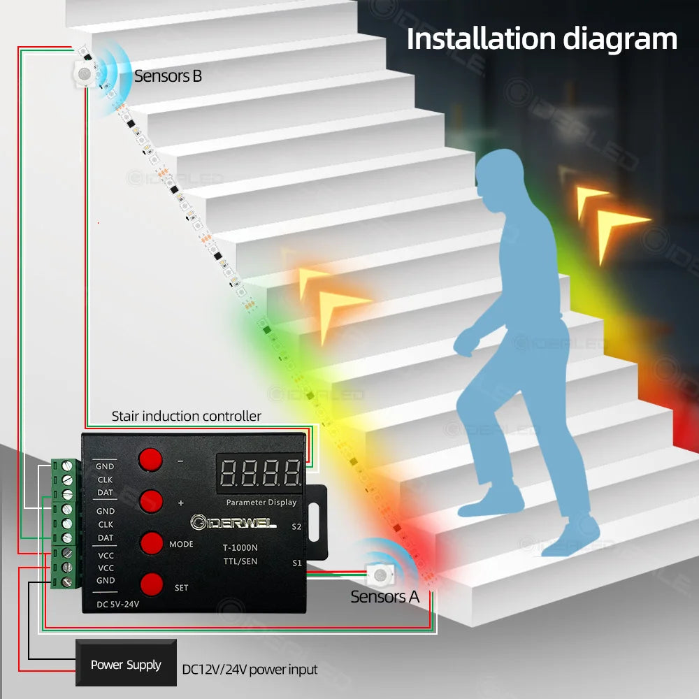 LED motion sensor light strip Stair