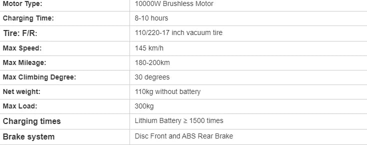 Name: ElectraSwift 2024: Fast & Affordable E-Motorcycle