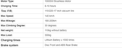 Name: ElectraSwift 2024: Fast & Affordable E-Motorcycle