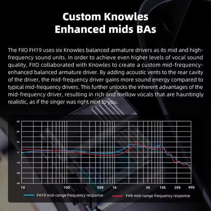 Kinera FH19 Pro: HiFi Hybrid IEM Earphones