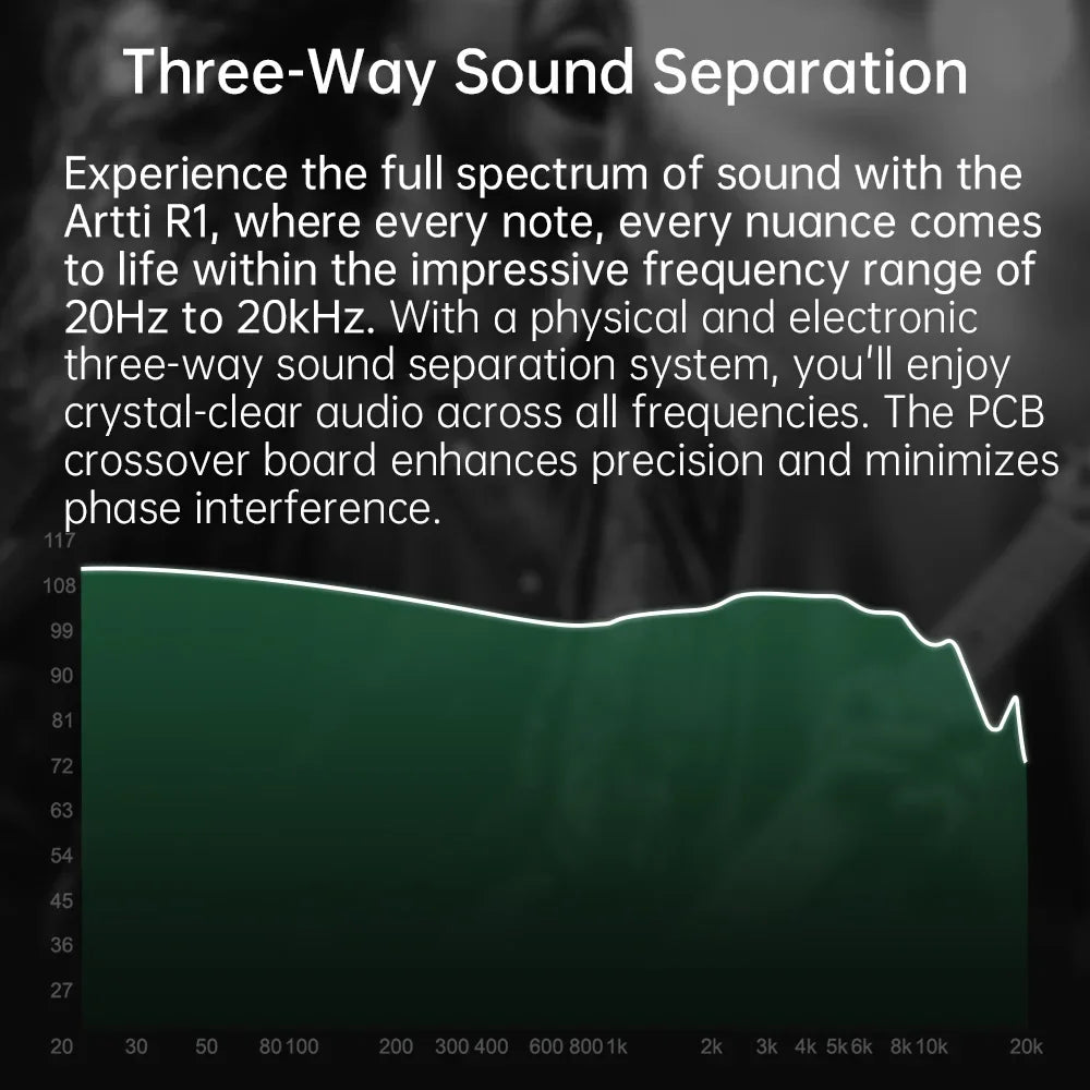 ARTTI R1 — Triple Dynamic Driver HiFi Earphones